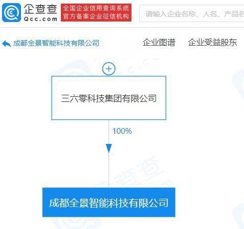三六零科技全資入股成都艾南惠，業務轉型聚焦互聯網數據服務
