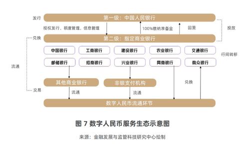 股份行搶灘數字人民幣企業服務藍海，人才爭奪戰悄然打響