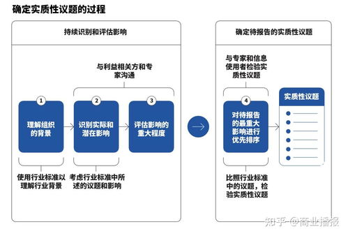在華外企ESG議題選擇指南 GRI框架解讀與企業服務實踐