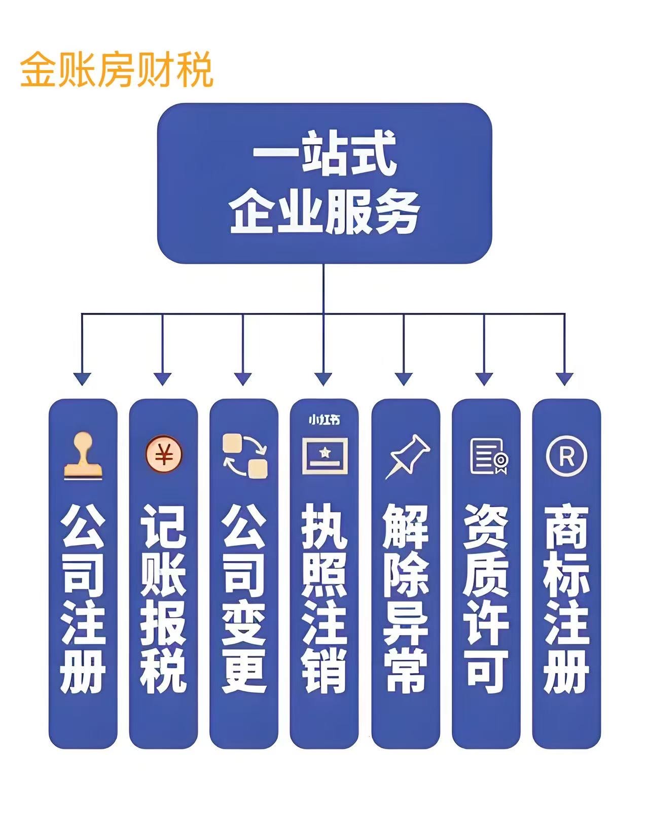 一站式企業(yè)服務(wù) 現(xiàn)代企業(yè)高效運(yùn)營的全面解決方案