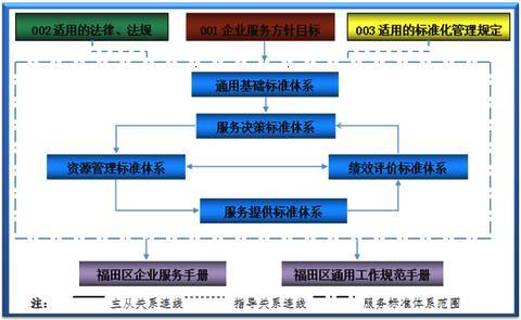 全國首個(gè)政府服務(wù)企業(yè)標(biāo)準(zhǔn)化試點(diǎn)項(xiàng)目通過國家驗(yàn)收，企業(yè)服務(wù)邁向標(biāo)準(zhǔn)化新階段